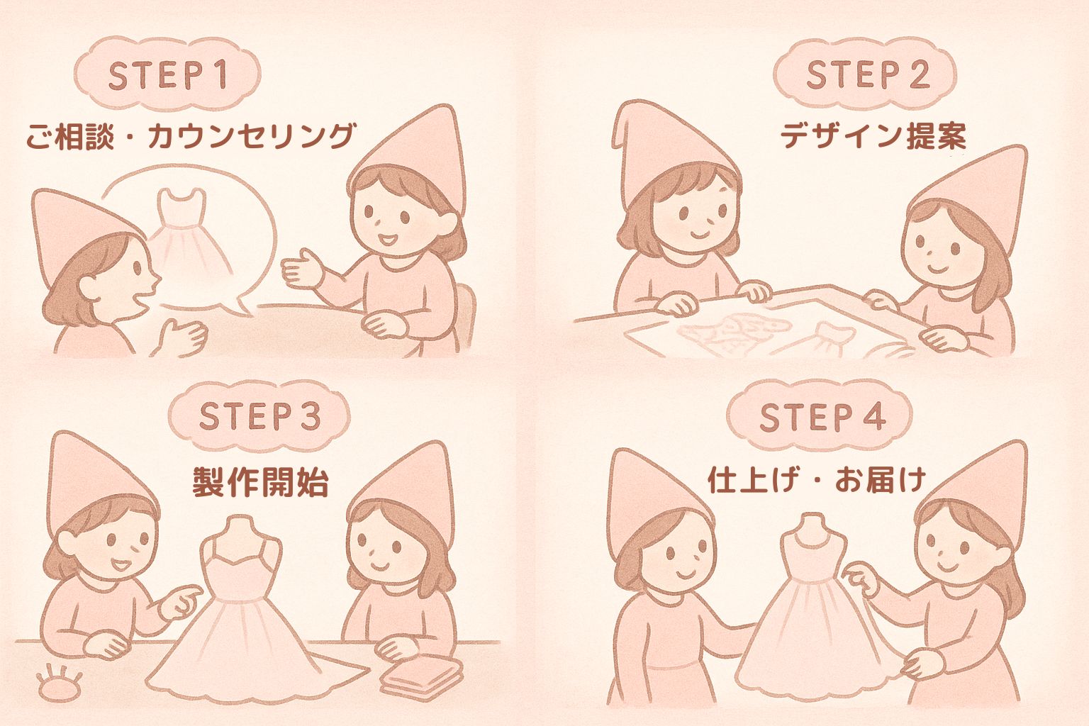 ご依頼のながれ